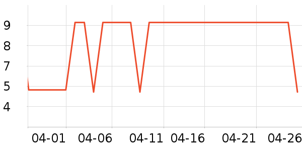 �������������ʷ�۸�