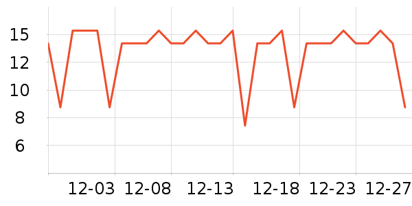 �������������ʷ�۸�