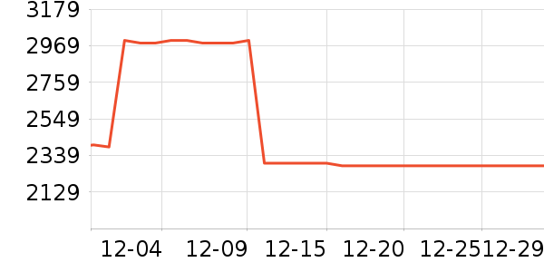 ������˷���ʷ�۸�