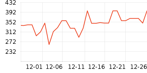 ������è��ʳ��ʷ�۸�