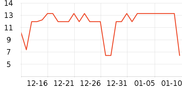 ������������Χ����ʷ�۸�