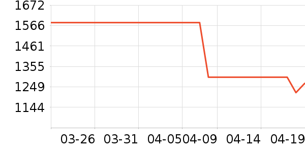 ȫ���¹���ʷ�۸�