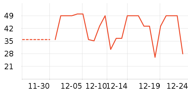 ���μ�����ʷ�۸�