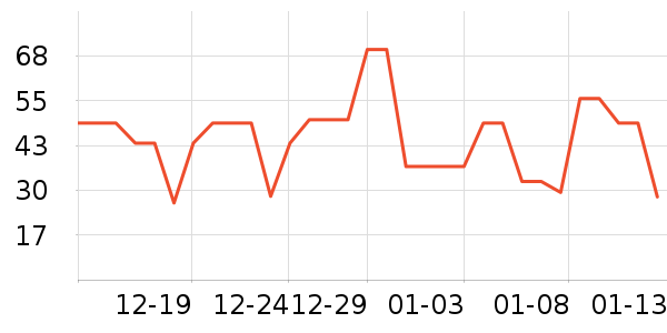 �����ݵ���ʷ�۸�