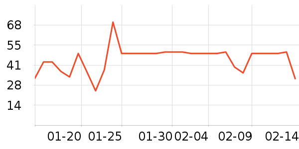 ���μ�����ʷ�۸�