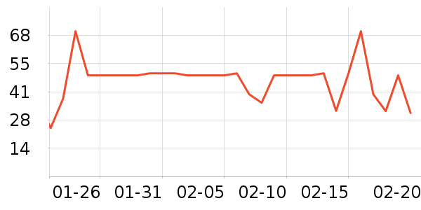 �����ݵ���ʷ�۸�