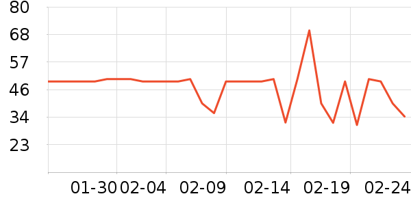 ���μ�����ʷ�۸�