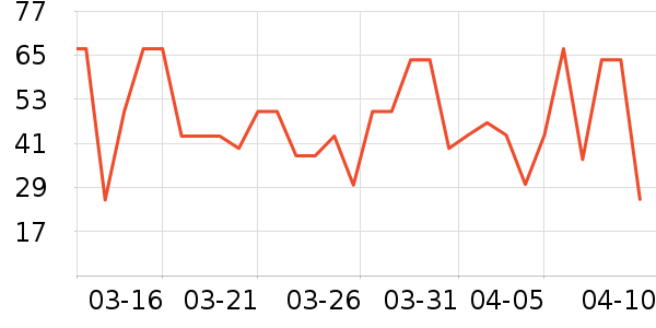 �����ݵ���ʷ�۸�