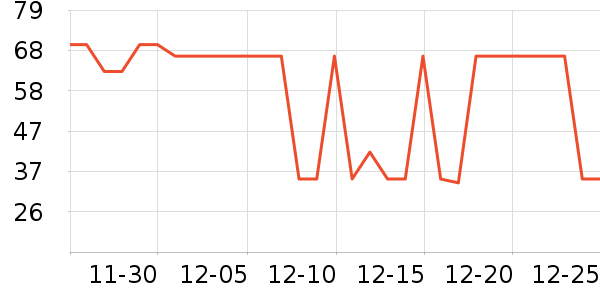 ���μ�����ʷ�۸�