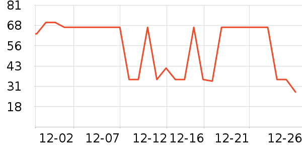 �����ݵ���ʷ�۸�