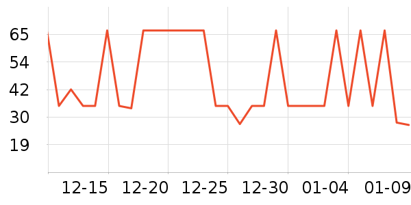 ���μ�����ʷ�۸�