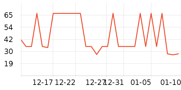 ���μ�����ʷ�۸�