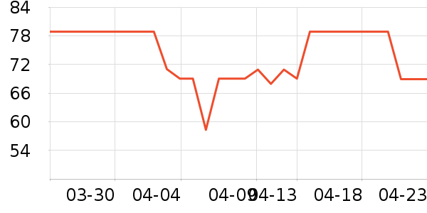 ��������/������ʷ�۸�