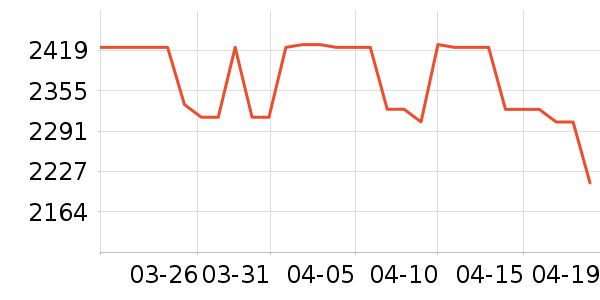 ����ư׾���ʷ�۸�