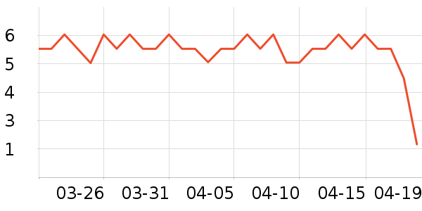 ��������ʷ�۸�