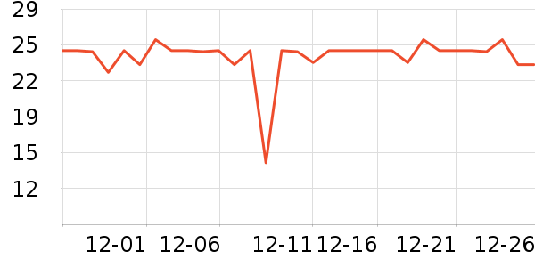 ���Ϻ�ŵ����������е��ʷ�۸�