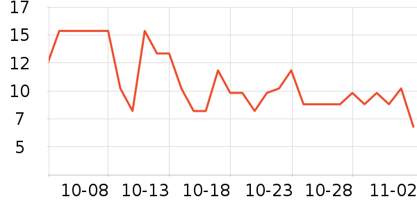 �ʺͽ�����ʹ��ʷ�۸�