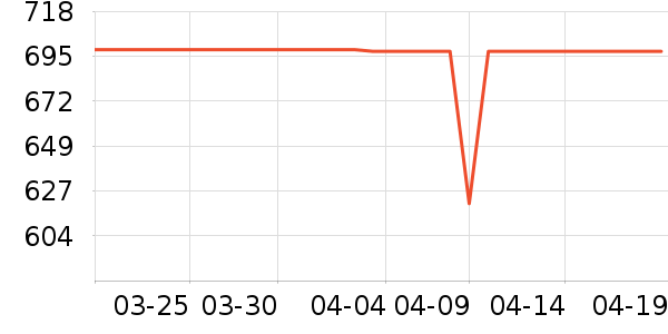 ����������������ʷ�۸�