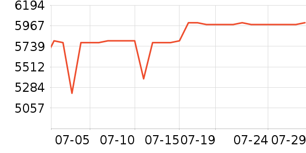 ����Ƽ���������Ƶ�豸��ʷ�۸�