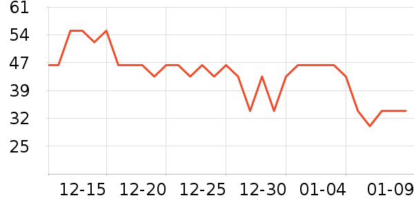 ��������ˮ��ʷ�۸�