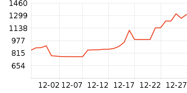 �����鱦ʱ�е�׹/������ʷ�۸�