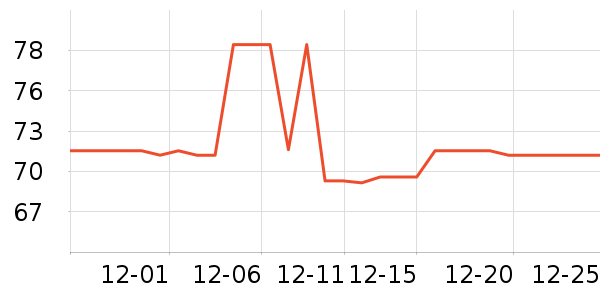 ���չ���ά����ʷ�۸�