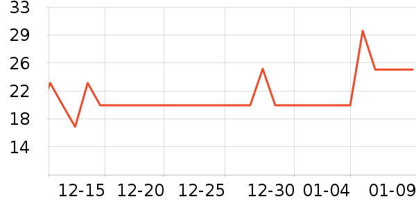 ������������ʷ�۸�