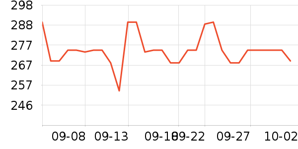 �ո�������ʷ�۸�