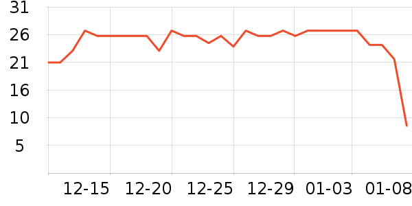 ζȫ������ʷ�۸�