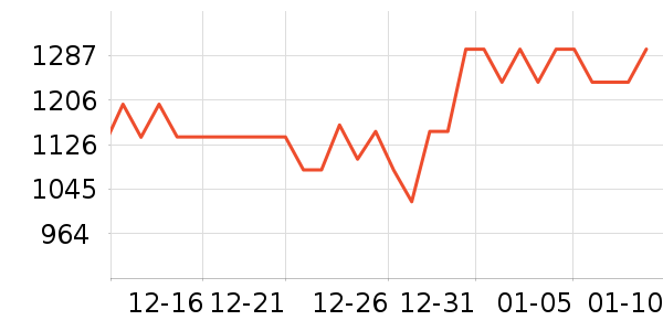 �˼ҼҾӴ�����ʷ�۸�