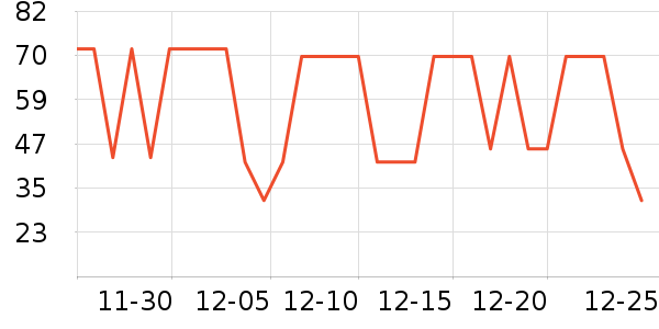 ͬ������������ʷ�۸�