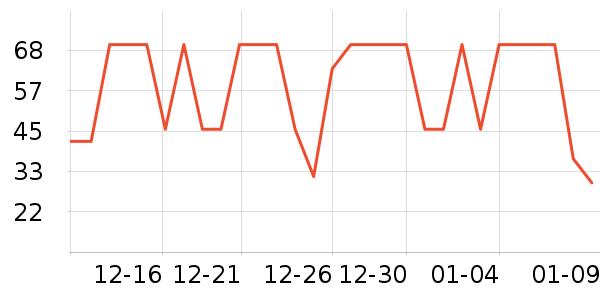 ͬ������������ʷ�۸�