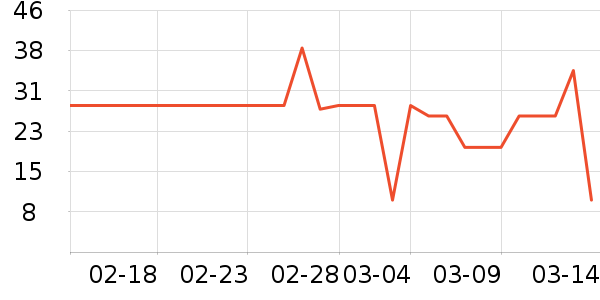 ͬ������ҽ������ʷ�۸�