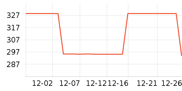 3M���ݳ�����ʷ�۸�