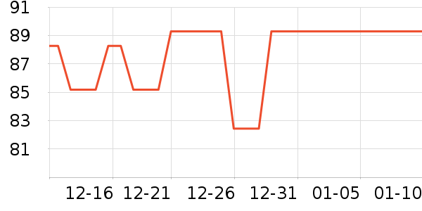 ��ֻ�����۽�/����/������ʷ�۸�