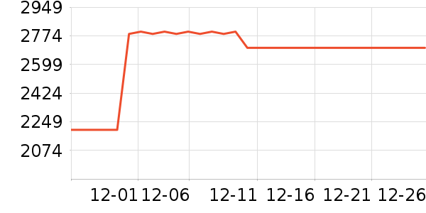 ���������/�ֱ���ʷ�۸�