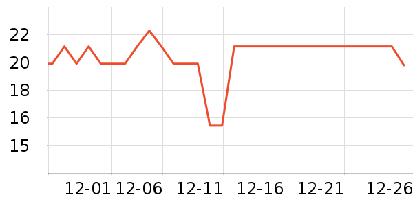 ͳһ������ʷ�۸�