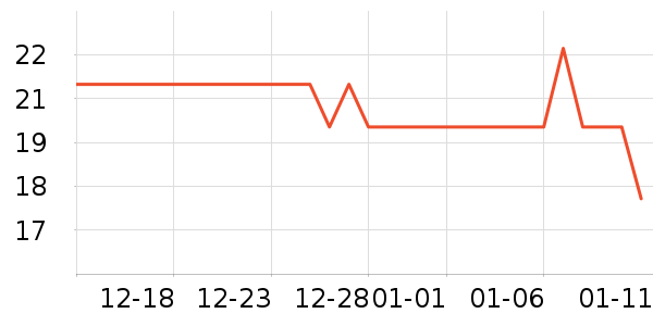 ͳһ������ʷ�۸�