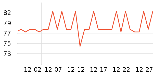 ������ά����/������/����п����ʷ�۸�