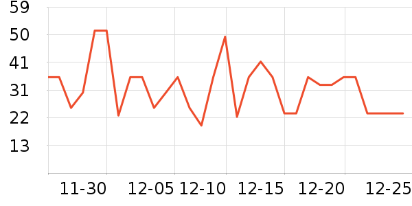 ��ׯ԰������ʷ�۸�