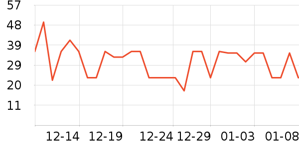 ��ׯ԰������ʷ�۸�