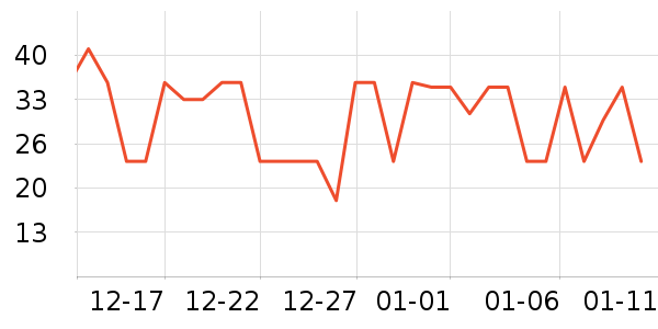 ��ׯ԰������ʷ�۸�