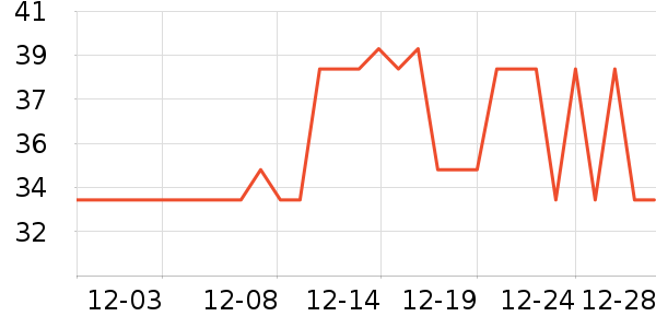 ��ţ����/������ʷ�۸�