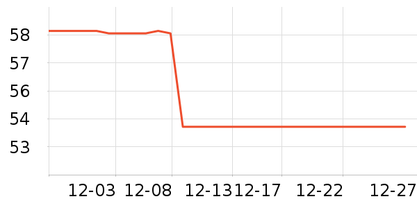 �ϼ�������������Ʒ��ʷ�۸�