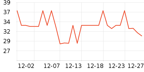 �����һ���Բ;���ʷ�۸�