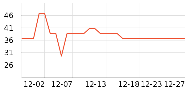 ���s����������е��ʷ�۸�