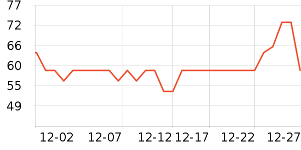 ҽʳͬԴ��ʳ��ά��ʷ�۸�