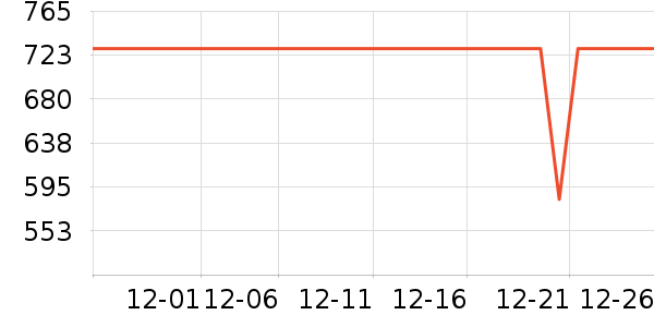 �ղ������̻���ʷ�۸�