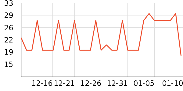 ������ͷ�����ʷ�۸�