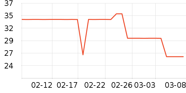 �в��ն���ʷ�۸�